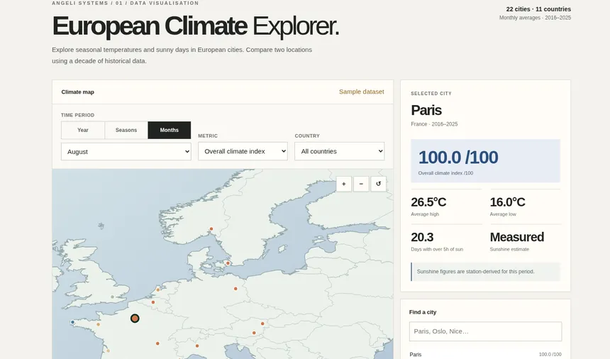 European climate map and comparisons