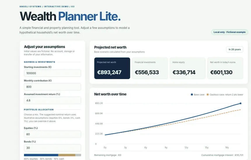 Financial simulation and allocation dashboard
